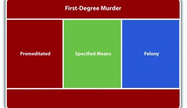 Difference Between 1st and 2nd-degree Murders