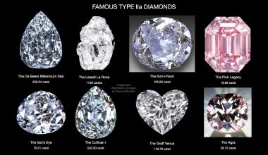 8 Different Types of Diamonds