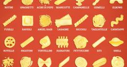 Different Types of Noodles
